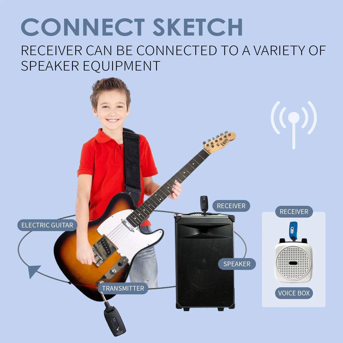 2.4GHz Wireless Guitar System – Universal Electric & Acoustic Guitar Transmitter & Receiver