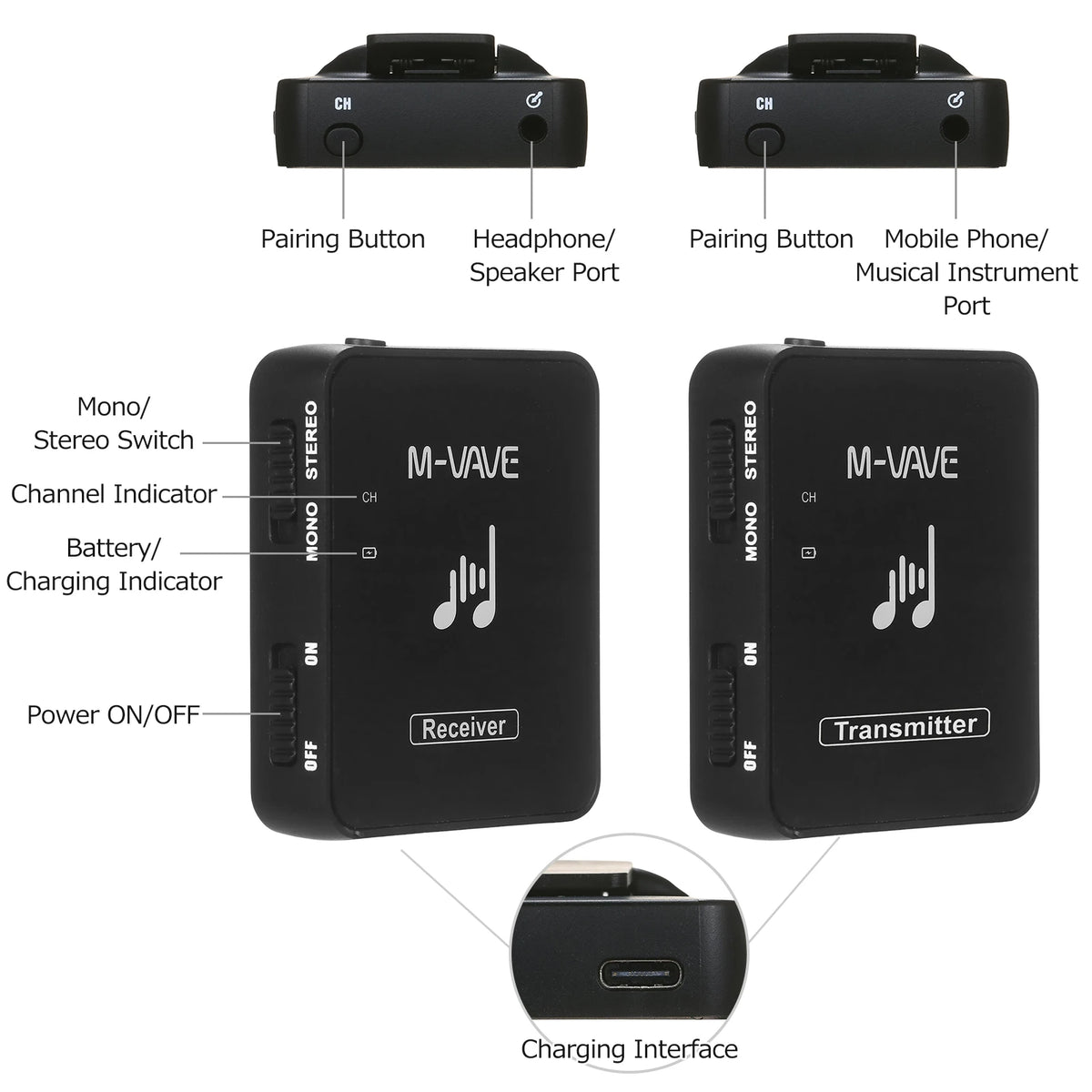 M-VAVE SWS10 2.4GHz Wireless Earphone Monitor System – USB Rechargeable Transmitter & Receiver