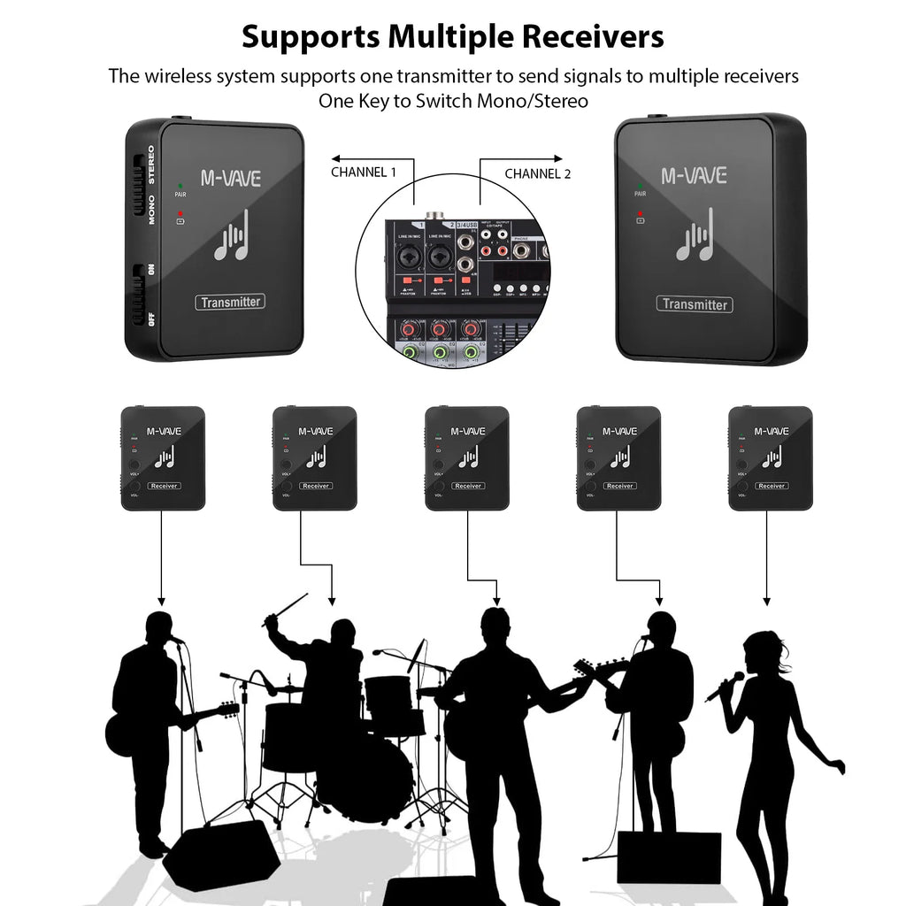 M-VAVE SWS10 2.4GHz Wireless Earphone Monitor System – USB Rechargeable Transmitter & Receiver