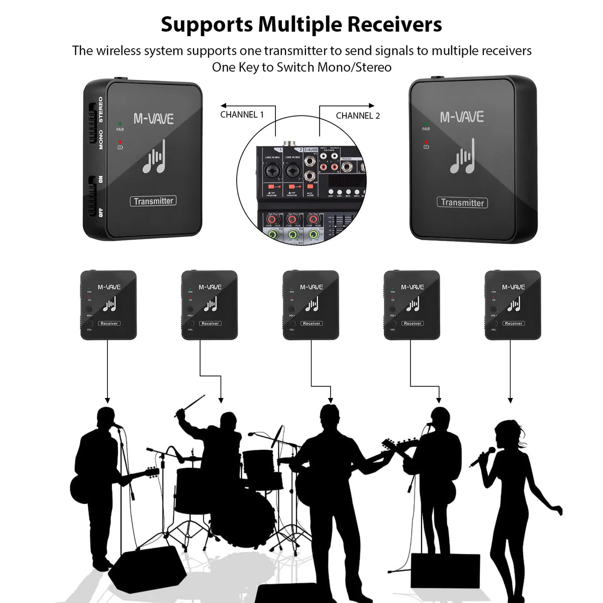 M-VAVE SWS10 2.4GHz Wireless Earphone Monitor System – USB Rechargeable Transmitter & Receiver