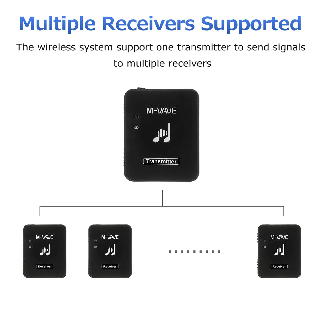M-VAVE SWS10 2.4GHz Wireless Earphone Monitor System – USB Rechargeable Transmitter & Receiver